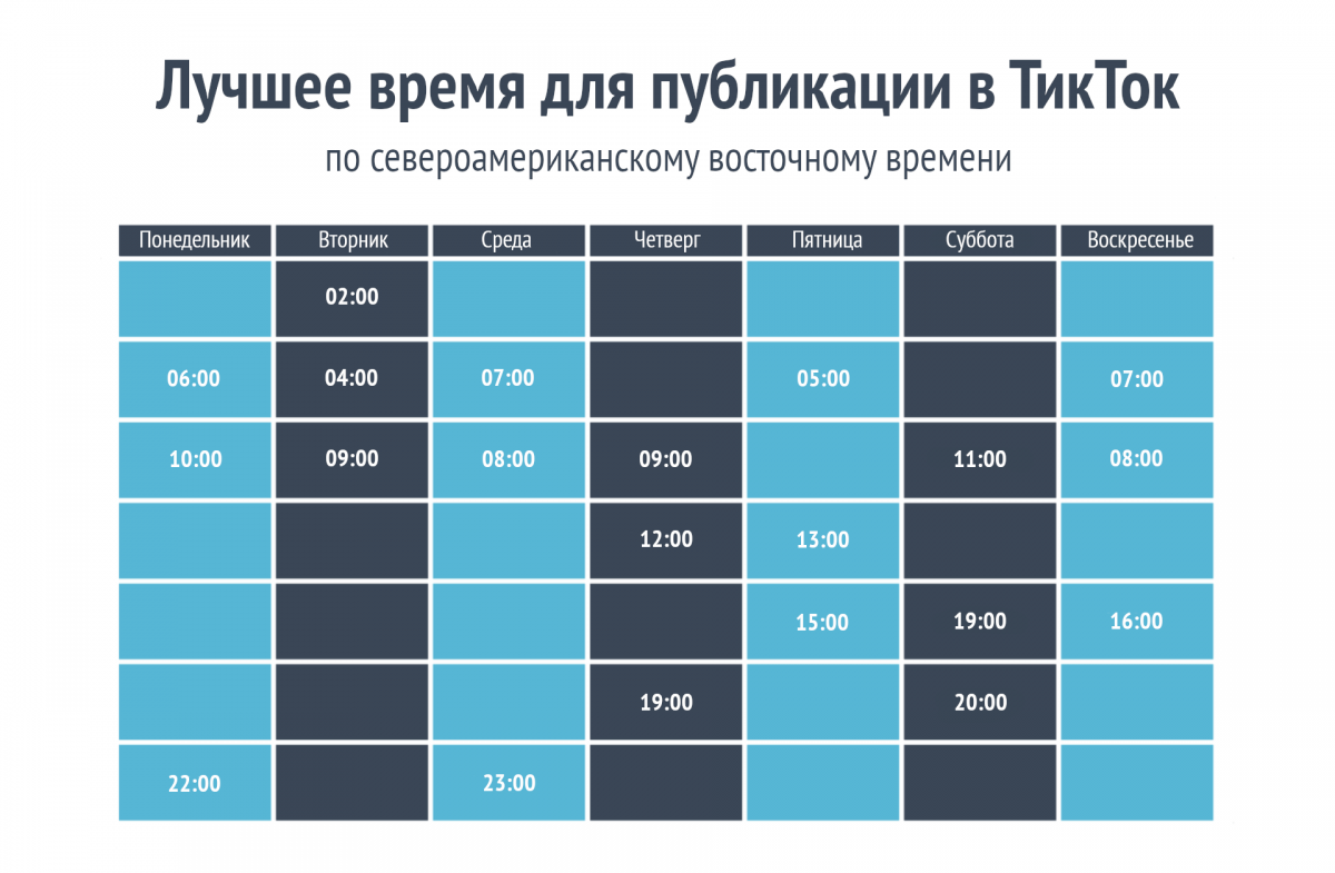 Ти кток. Время для рекомендации тик тока. Время для публикации в тик ток. Лучшее время для тик тока. Лучшее время для публикации в тик ток.