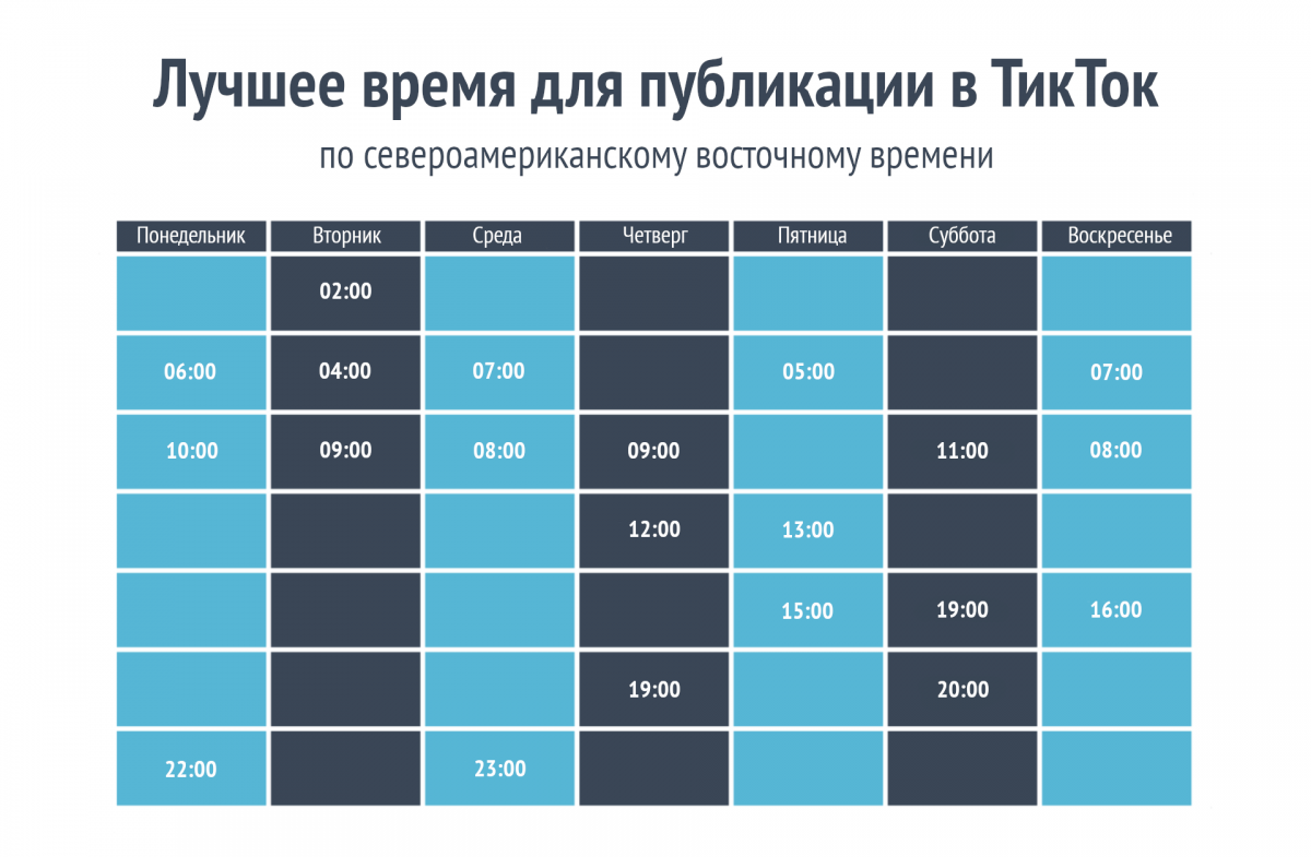 Лучшее время для публикации в тик ток. Время для рекомендации тик тока. Контент план тик ток. Таблица рекомендаций тик ток.