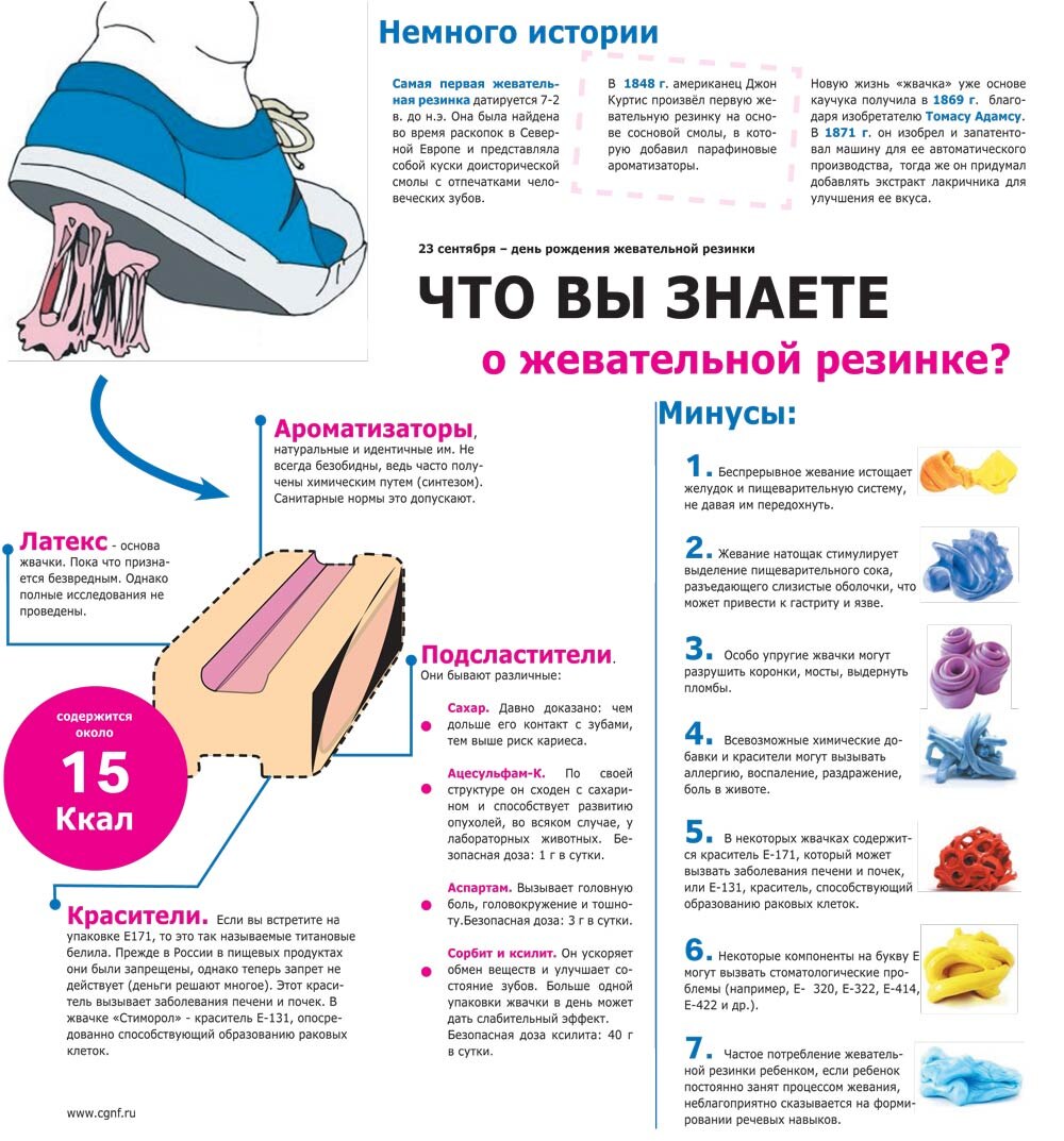 Стоит подумать об этом прежде чем покупать жвачку. 