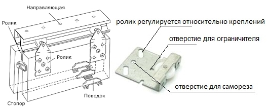 Регулирование дверей в шкафу купе