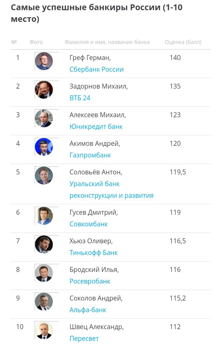 Данные sravni.ru 2011-2015 гг.