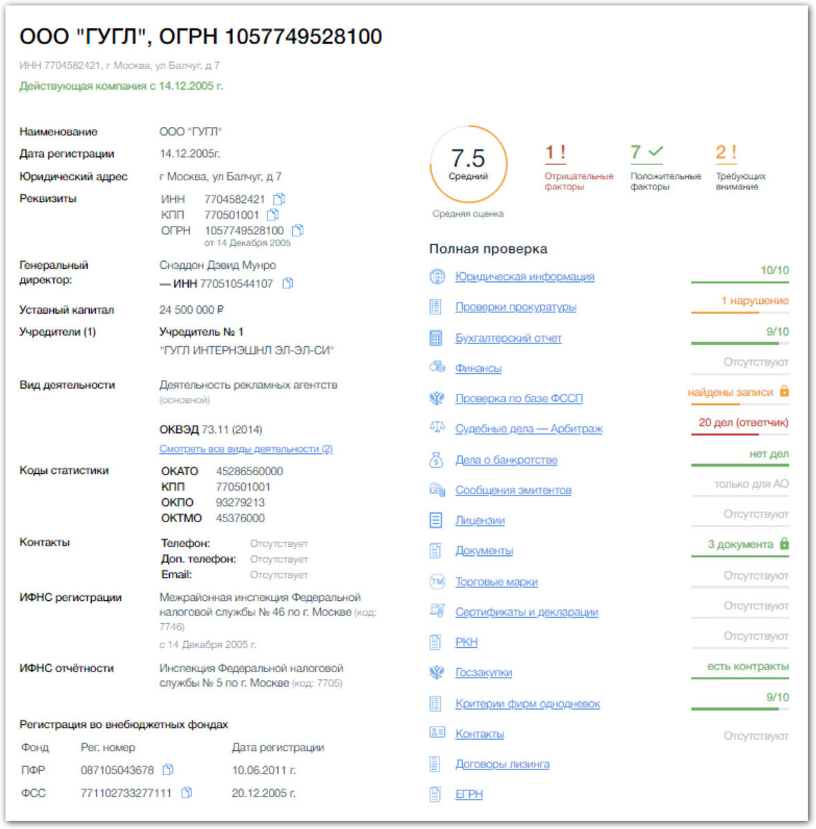 Результаты проверки ООО «Гугл» в сервисе FEK.RU