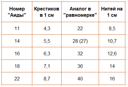 Вышивка без ошибок: методы разметки канвы