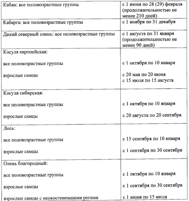 Сроки охоты в тамбовской области 2024