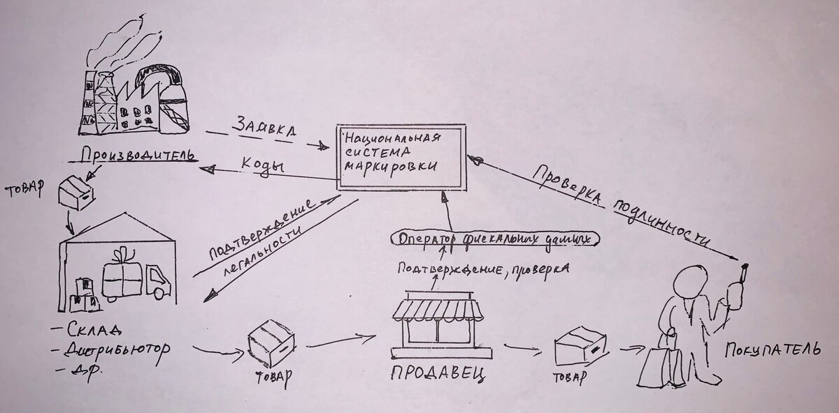 Примерная схема работы 