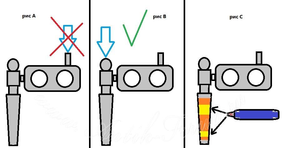 
На рис. А показан случай неправильного выбора места нажима на ветку, правильно изображено на рис. В, давление должно подаваться непосредственно на центр конуса. 