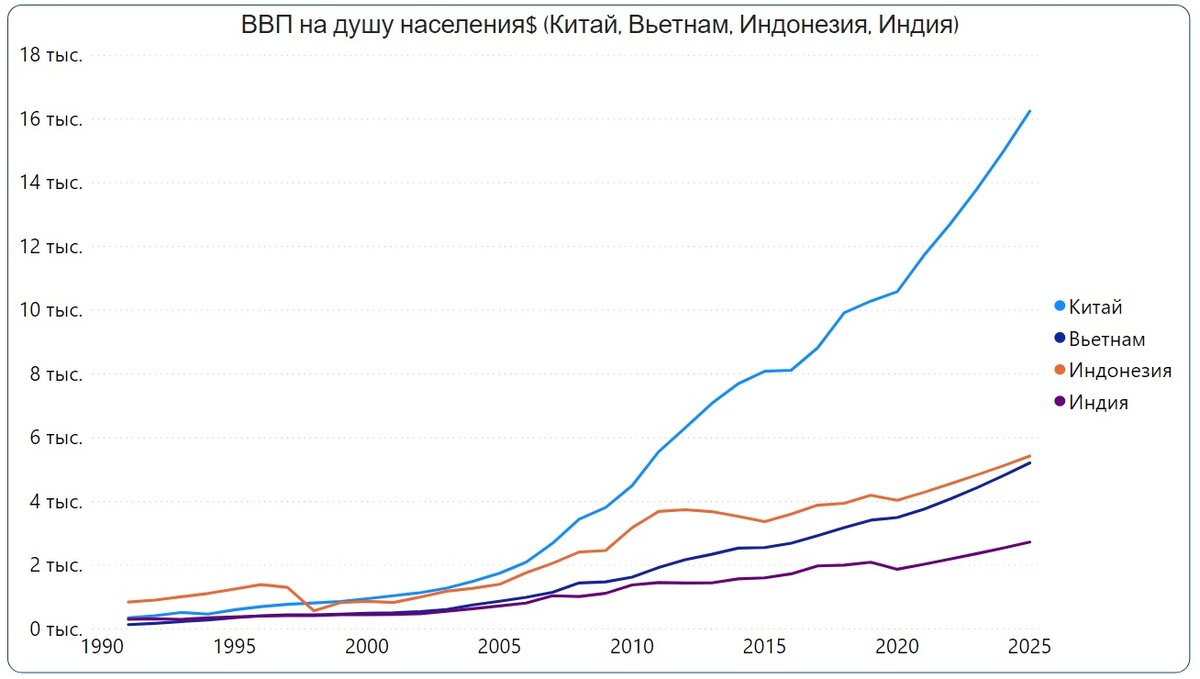 Ввп сельского хозяйства usd млрд эфиопия