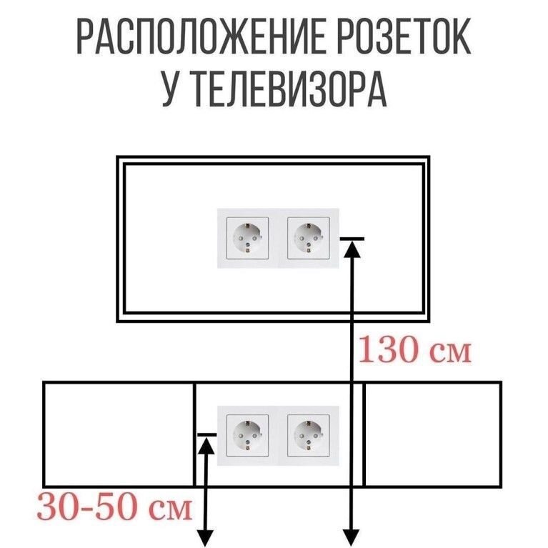 Стандарт высоты телевизора на стене в гостиной от пола