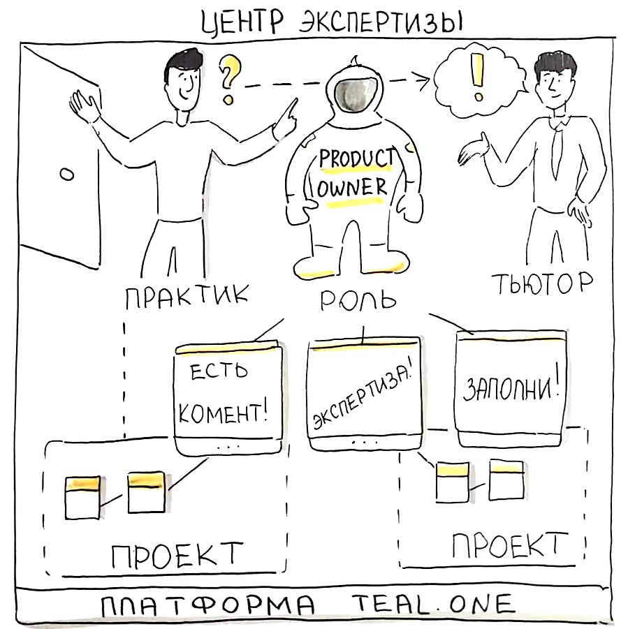 Центр экспертизы: подготовка по  роли Product owner