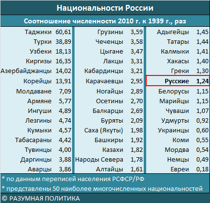 национальный состав приморского края 2021. народы россии численность таблица. народы мира список. численность национальностей в россии 2020. национальный состав населения россии 2021.