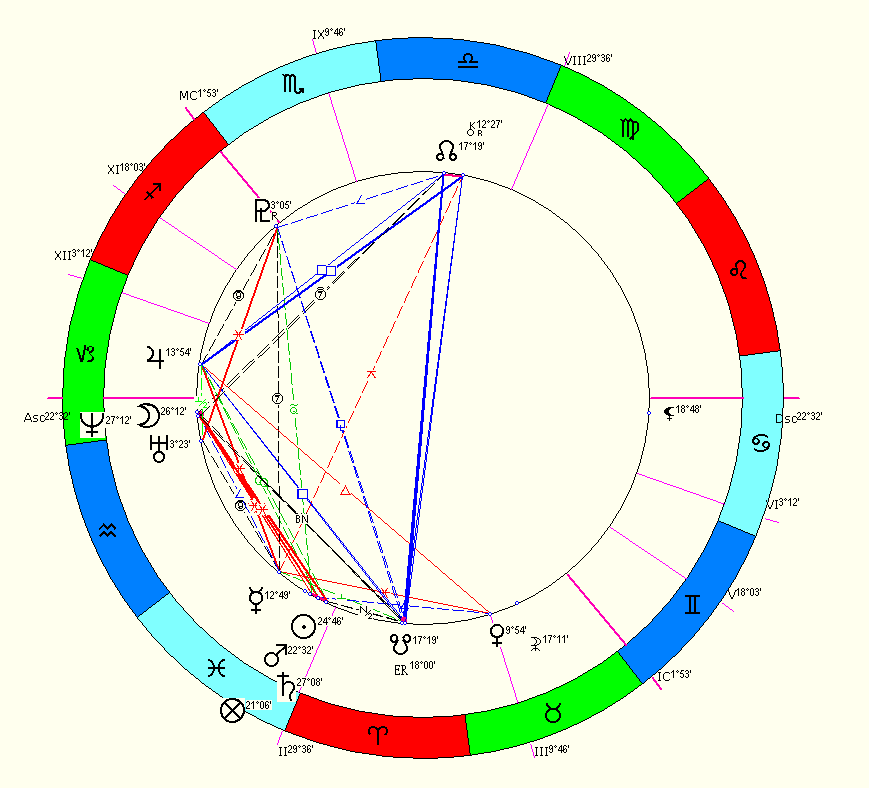 натальная карта (карта рождения или Радикс)