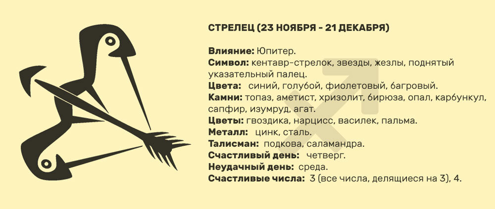 Стрелец цитаты в картинках