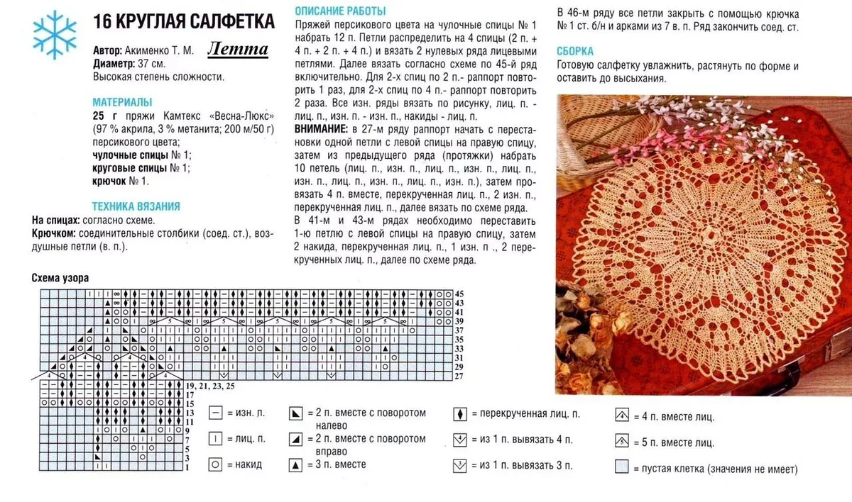 Общие правила и схемы с описанием для вязания салфеток спицами