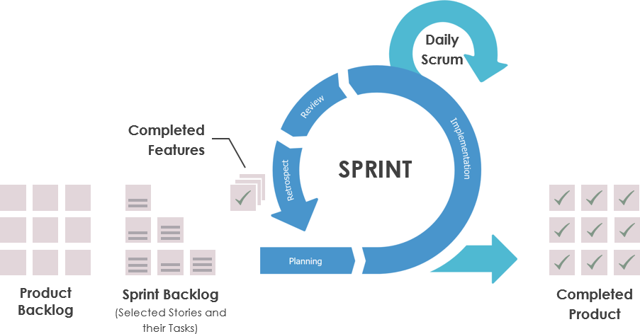 https://www.visual-paradigm.com/scrum/what-is-sprint-in-scrum/