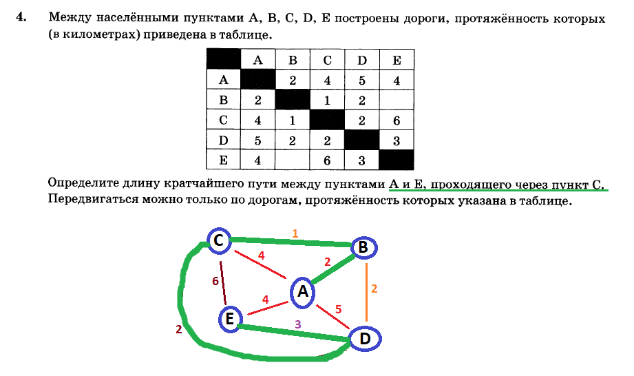 Длина пути информатика