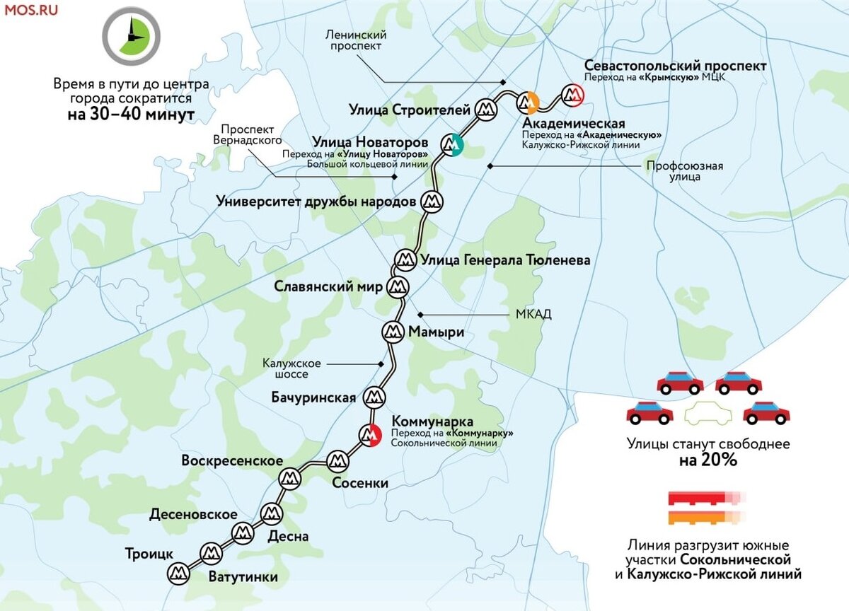 Схема коммунарской линии метро на карте москвы до троицка