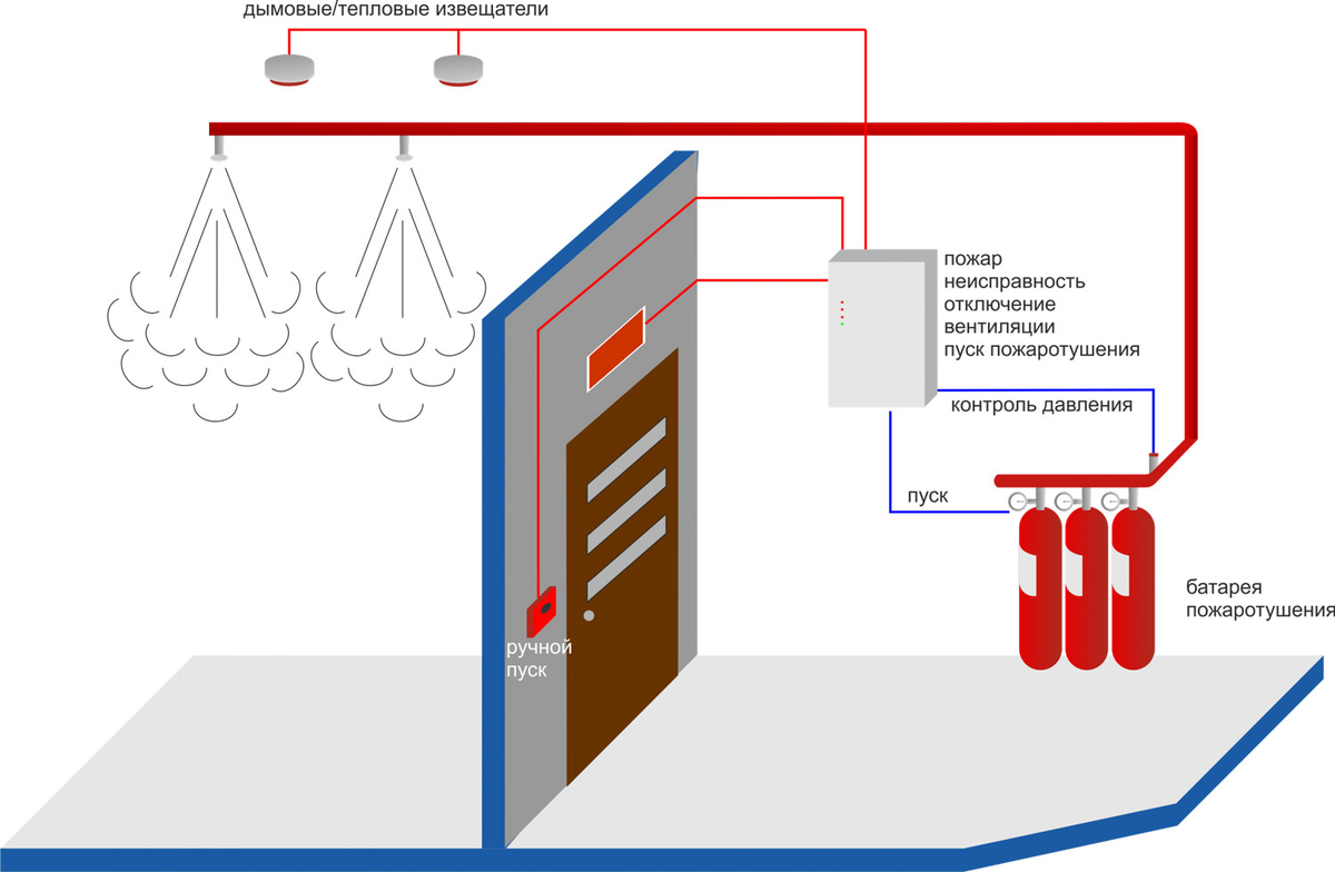 Проектирование газового пожаротушения | Смарт Вэй | Дзен