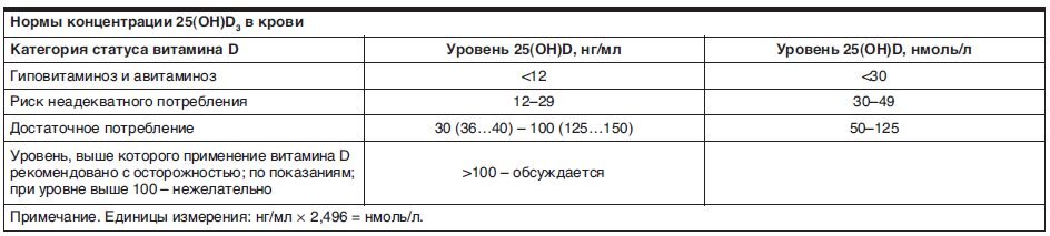 Анализ на витамин д норма. Витамин д норма НГ/мл. Витамин д норма в нмоль/л. 25 Oh витамин д норма. Витамин д норма для детей анализ.