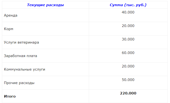 Откорм бычков на мясо бизнес план