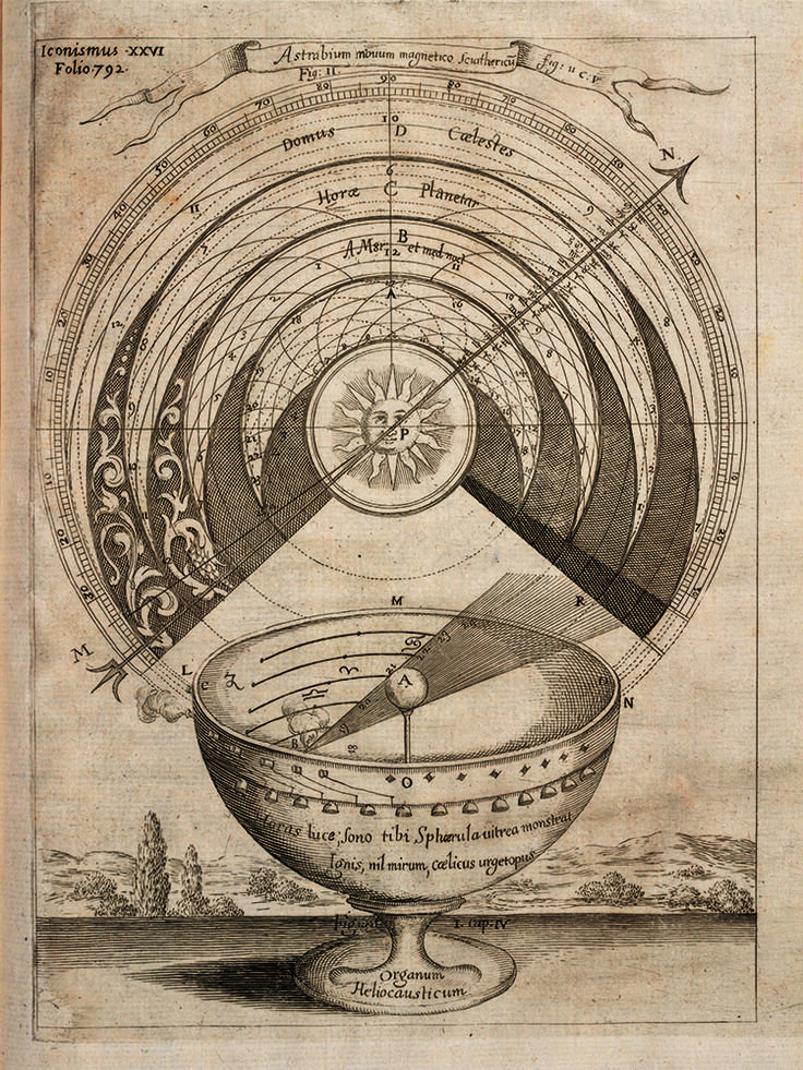 Рисунок Афанасия Кирхера