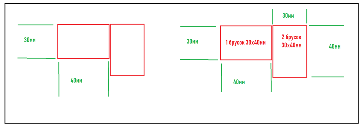 Формирование  "четверти"