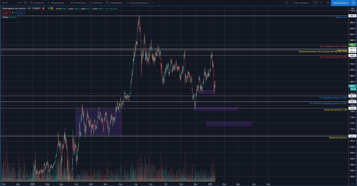 скриншот: Trade Brain