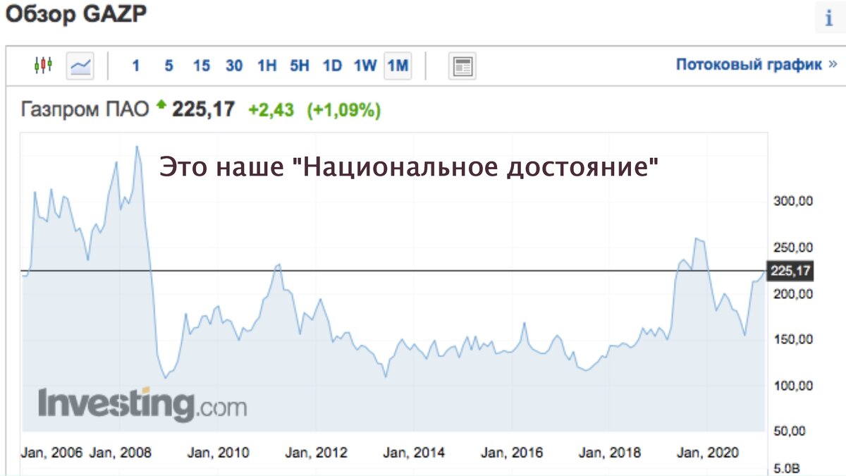 Никакого развития, только регресс