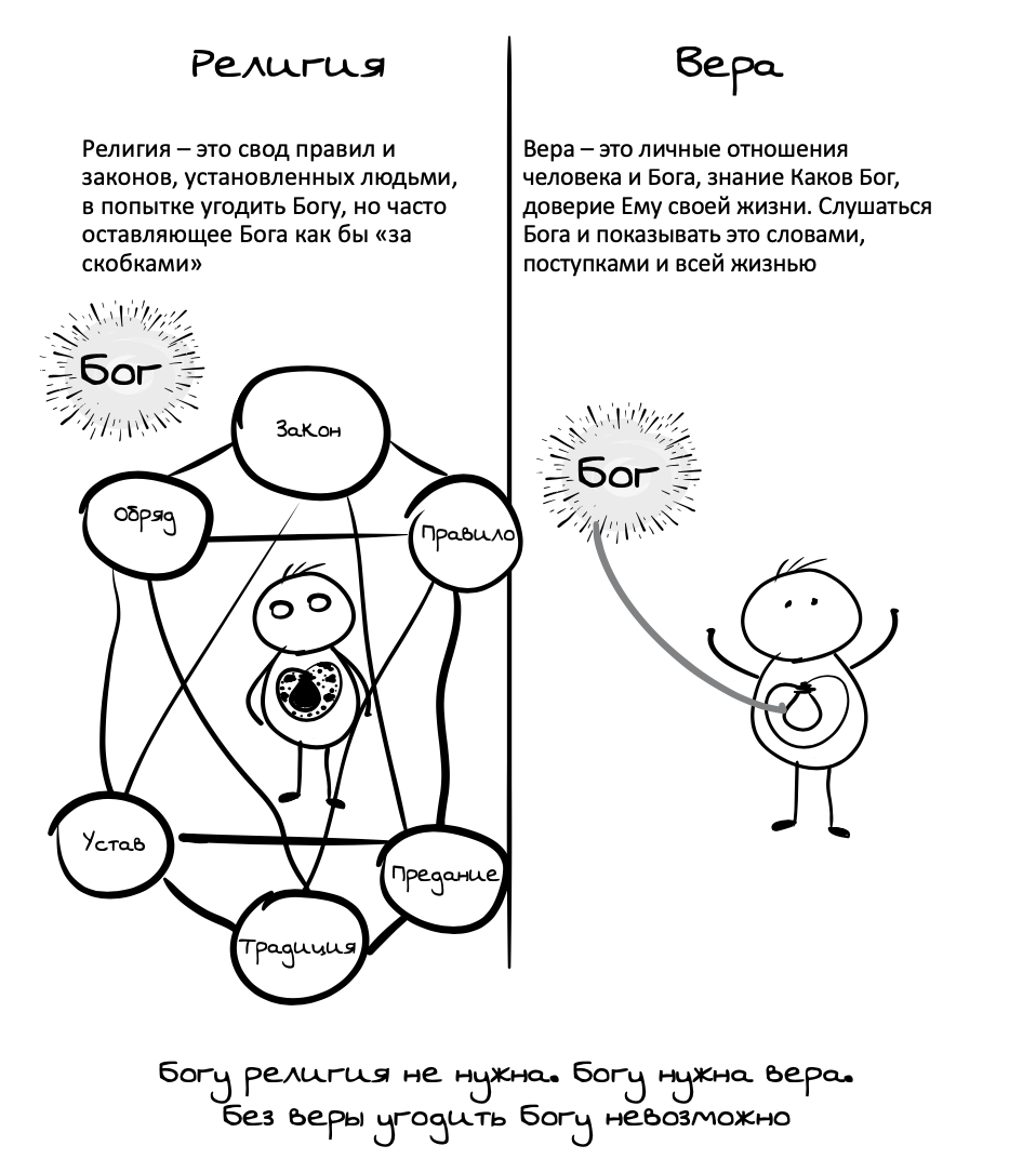 Какие есть ограничения в интимной жизни в браке?