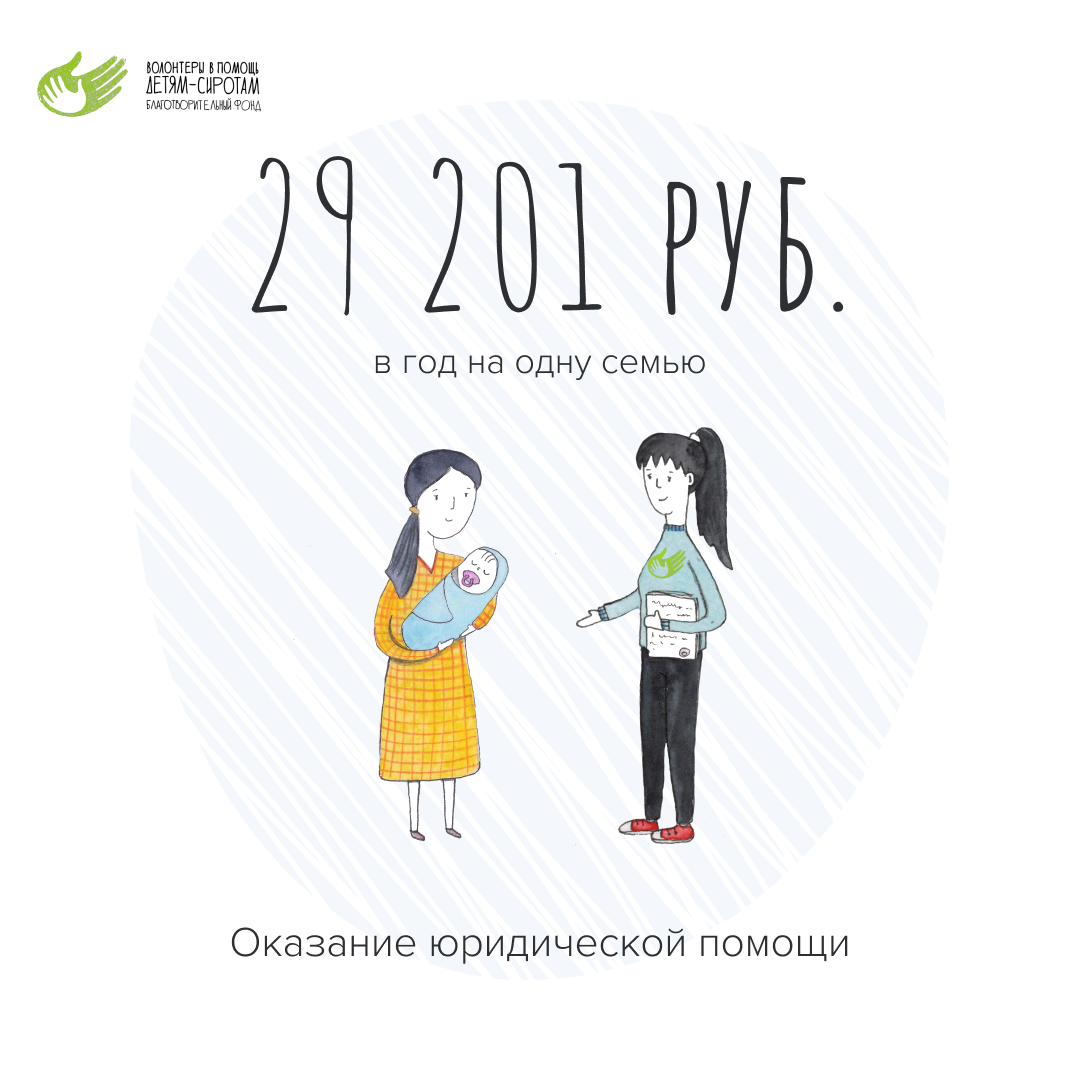 Сирота на миллион рублей в год. А сколько стоит сохранить семью? |  Волонтеры в помощь детям-сиротам | Дзен