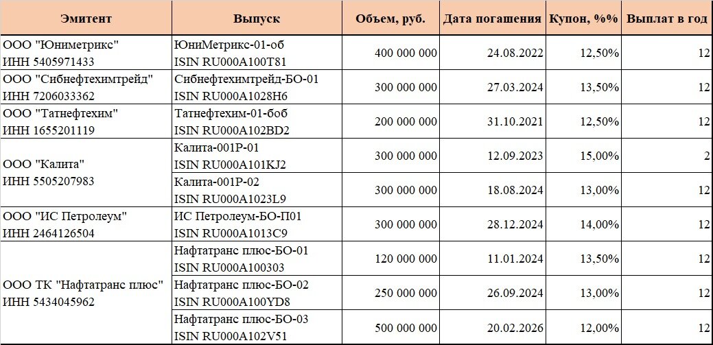 Всё, что мне удалось найти