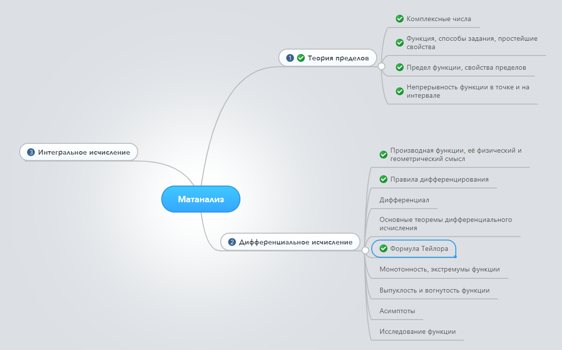 Эта схема сделана на скорую руку в Mindmeister. Прошли тему - поставили галочку. 