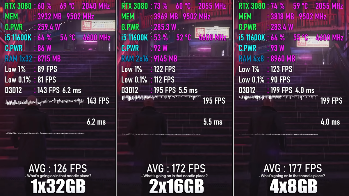 Hitman 3 (Скриншот с канала Testing Games)