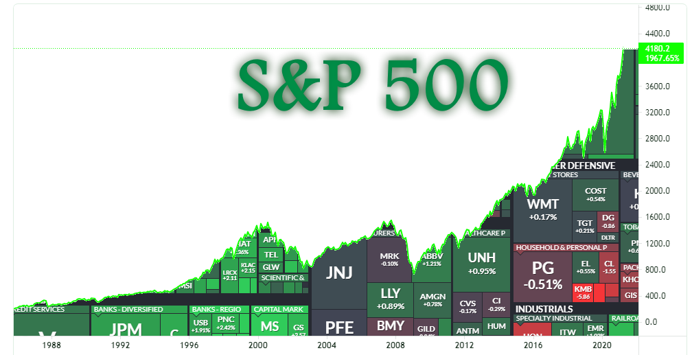 Цвет акций. Компании входящие в sp500. S P 500 состав. Рост акций s&p 500 последние 100 лет. Рост акций s&p 500 последние 90 лет.