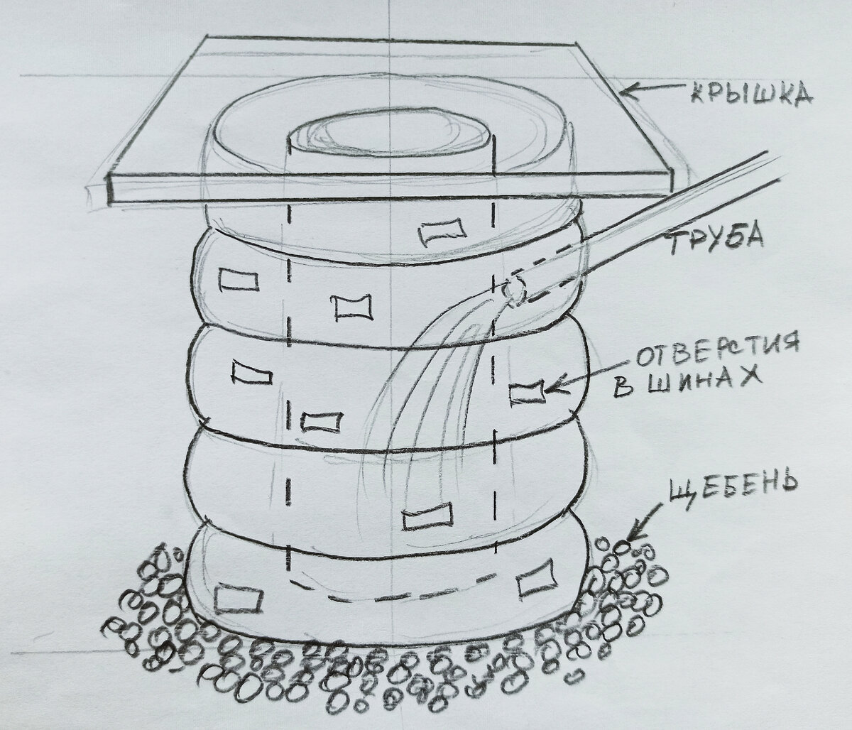 Выгребная яма своими руками из покрышек: как сделать