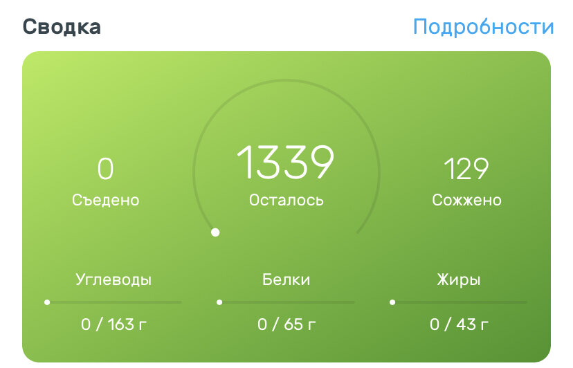 Мой дневник питания за 1 июня. Данные нулевые, но был шашлык из курицы и свинины и, естественно, торт.