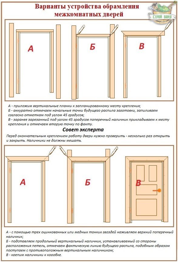 Межкомнатные двери и их монтаж (10 шагов)