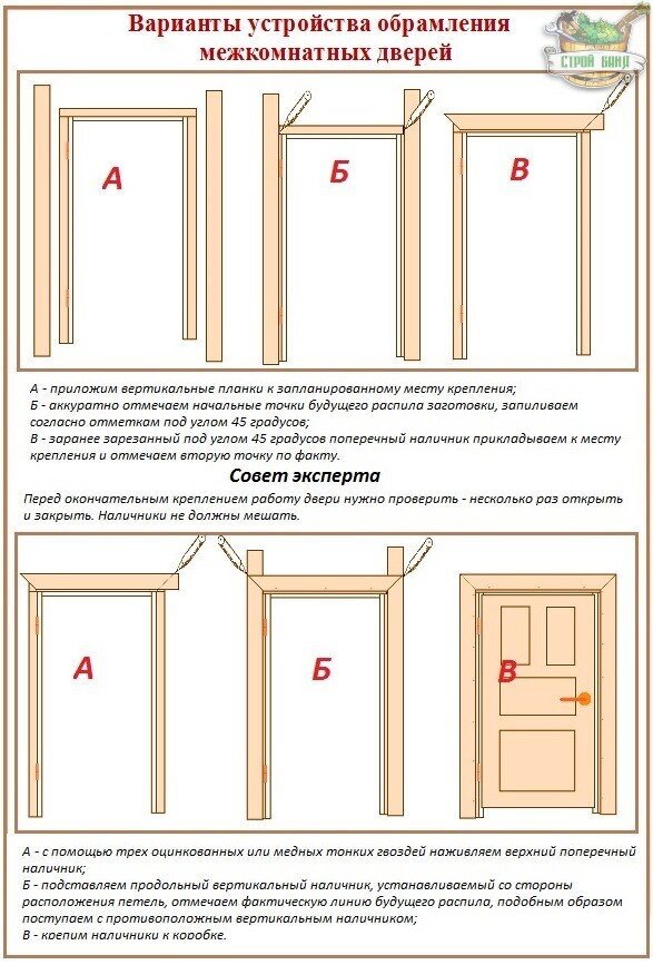 Пошаговая инструкция по установке межкомнатных дверей своими руками