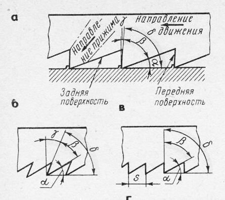 Полотно для ножовки по металлу — характеристики, виды, выбор | Мастер | Дзен