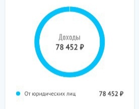 Доход за два месяца