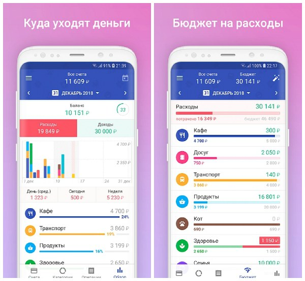 Приложение для учета расходов и доходов. Учёт расходов и доходов программа приложение. Приложения для ведения личного бюджета. Приложения для учета финансов.