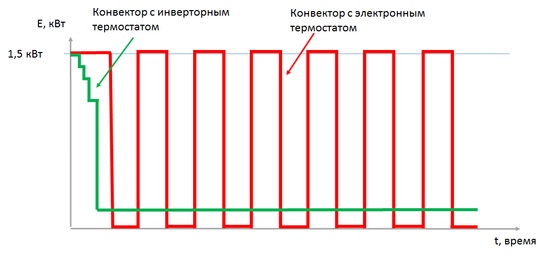 Обогреватель картина: Как правильно выбрать и купить | Мир Нагрева