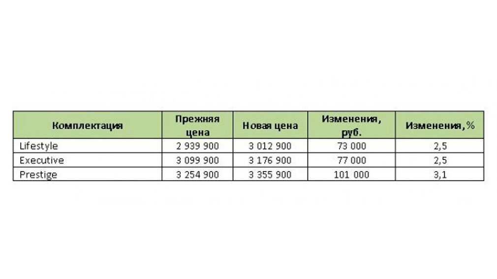 Данные: cena-auto.ru