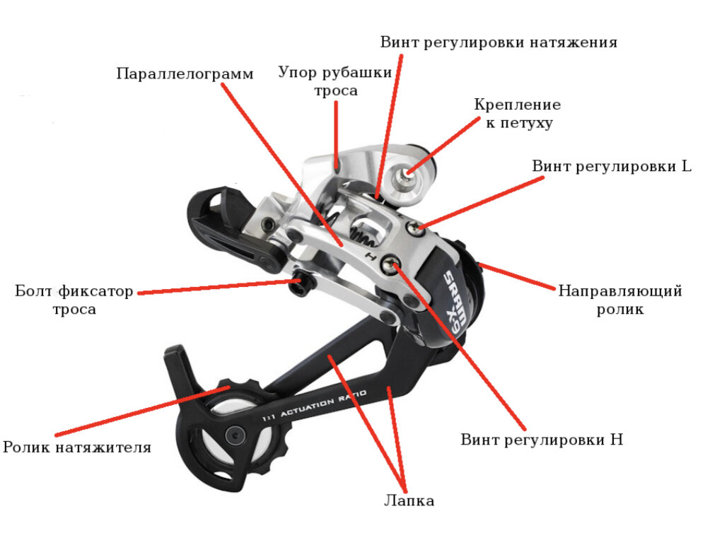 Переключение на силу. Схема переключения передач велосипеда Shimano. Регулировочные винты заднего переключателя велосипеда шимано. Схема переключатель передних скоростей шимано для велосипеда. Переключатель скоростей велосипедный tz300.