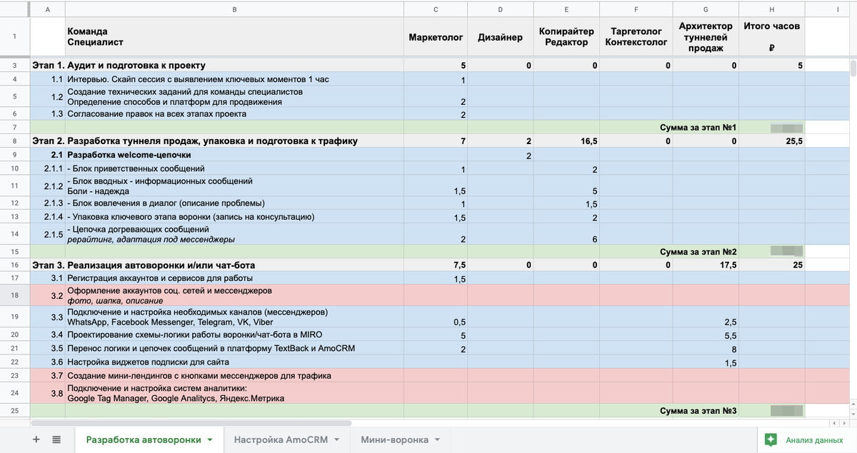 Смета проекта в Google таблице