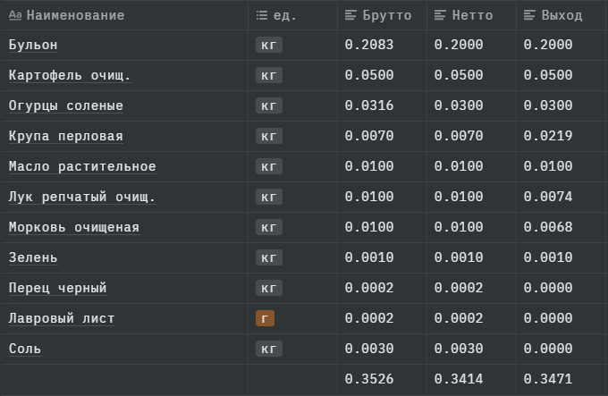ТТК - технико технологическая карта