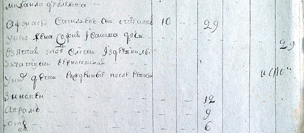 До глубины души возмущает тот факт, что не писали девичьи фамилии в этих ревизиях. Ведь смотришь на соседние волости или уезды - там могли и записать. ЦГАКО. Ф. 176. Оп. 2. Д. 156., 1782 год. Стуковы