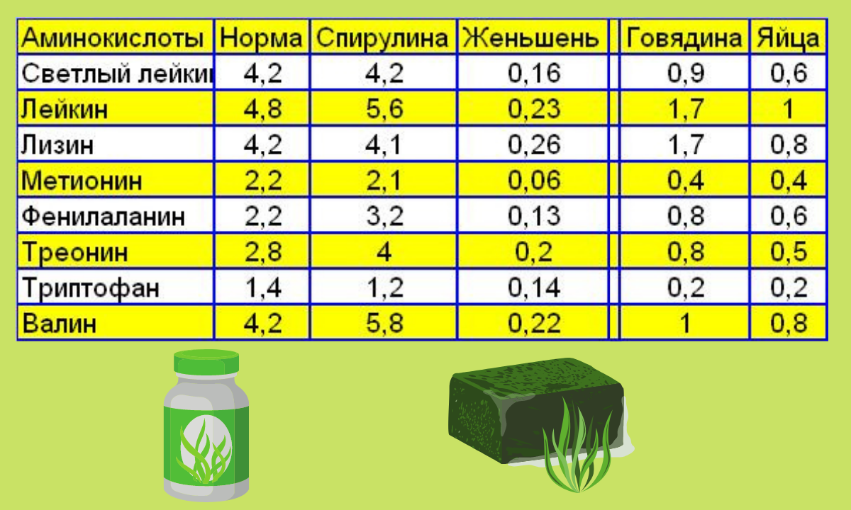 Спирулина микроэлементы. Спирулина микроэлементы