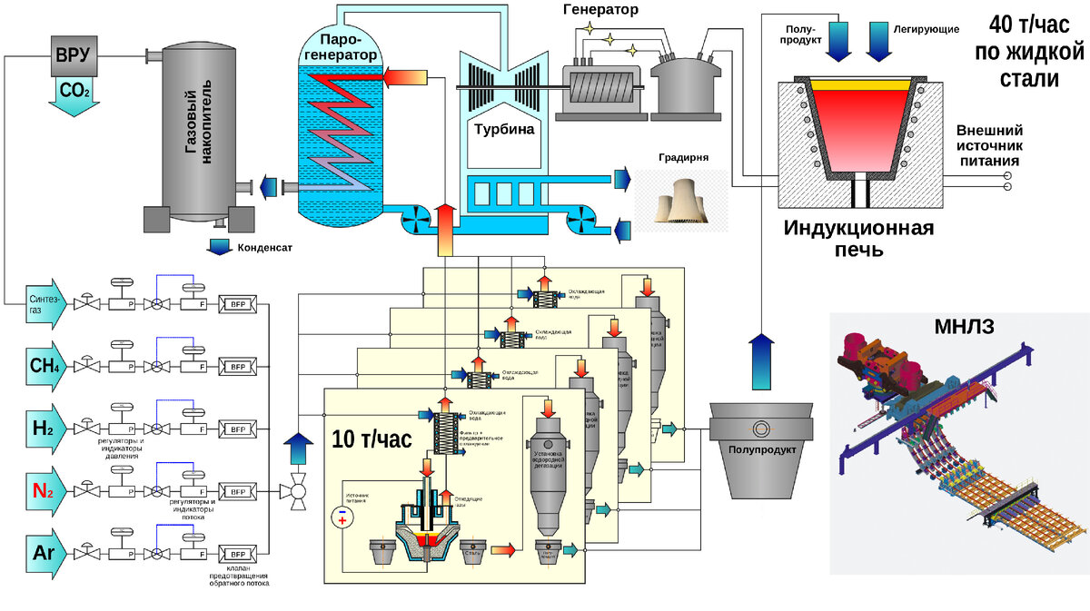 Технологическая схема металлургического завода