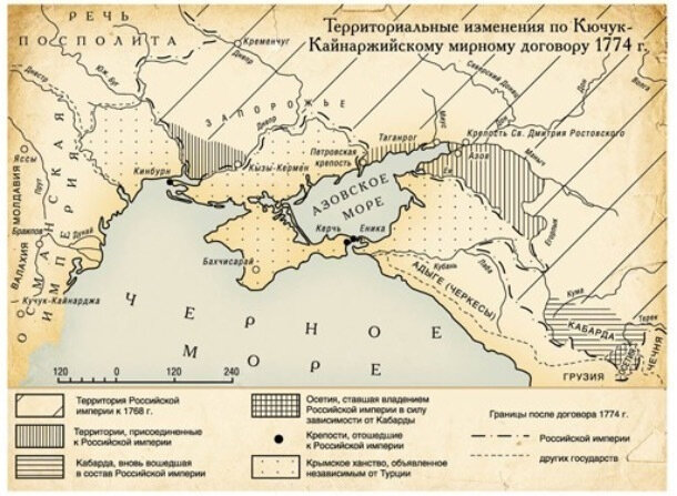 Цифрой 2 на схеме обозначено местечко кючук кайнарджи