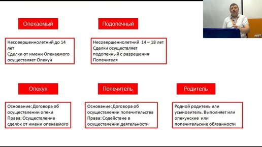 Сделки с участием несовершеннолетних. Вебинар для специалистов по вторичному рынку недвижимости СПб